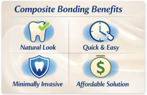 Small illustration about the benefits of Composite Bonding.